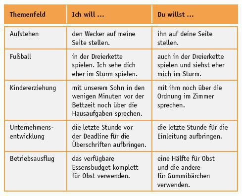 Ressourcenkonflikte (Konfliktursache 4/8) Ressourcenkonflikte (Konfliktursache 4/8)