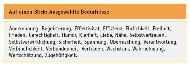 Bedürfniskonflikte (Konfliktursache 5/8) Bedürfniskonflikte (Konfliktursache 5/8)