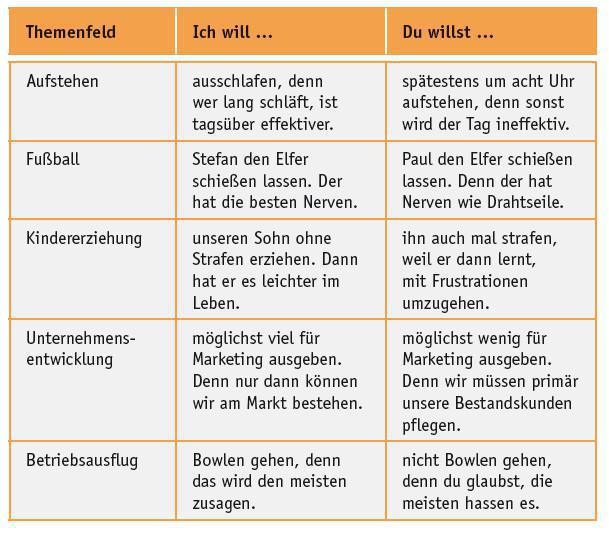 Glaubenssatzkonflikte (Konfliktursache 6/8) Glaubenssatzkonflikte (Konfliktursache 6/8)