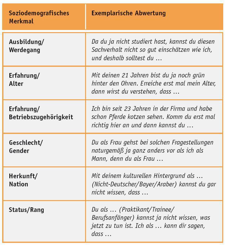 Haltungskonflikte (Konfliktursache 7/8) Haltungskonflikte (Konfliktursache 7/8)