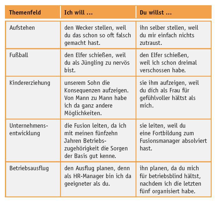 Haltungskonflikte (Konfliktursache 7/8) Haltungskonflikte (Konfliktursache 7/8)
