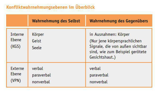 Merkmale: Anhand welcher 6 Merkmale kannst du Konflikte erkennen? Merkmale: Anhand welcher 6 Merkmale kannst du Konflikte erkennen?