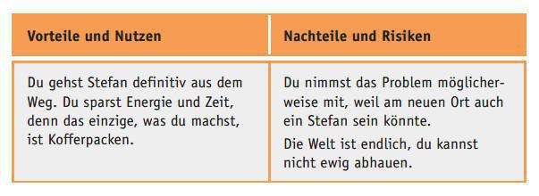 Nr. 1: WEGORIENTIEREN Nr. 1: WEGORIENTIEREN