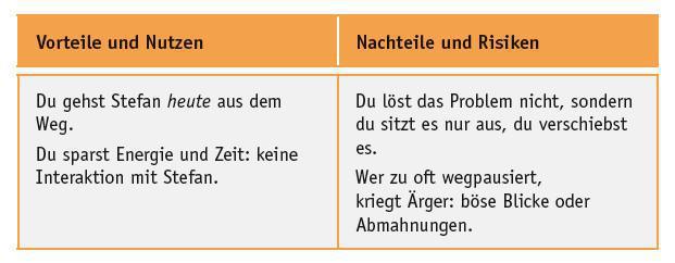 Nr. 2: WEGPAUSIEREN Nr. 2: WEGPAUSIEREN