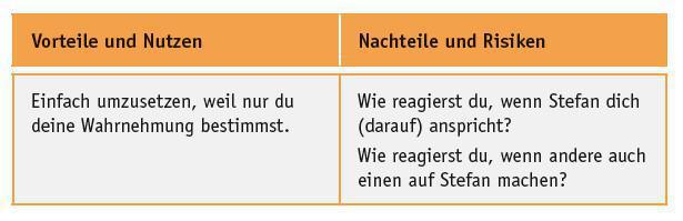 Wegvisualisieren Wegvisualisieren