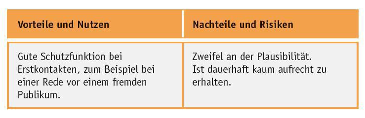Wegrationalisieren Wegrationalisieren