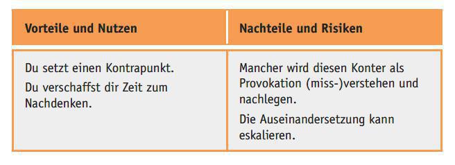 Nr. 6: WEGIRRITIEREN Nr. 6: WEGIRRITIEREN
