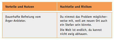 Verdünnisieren Verdünnisieren