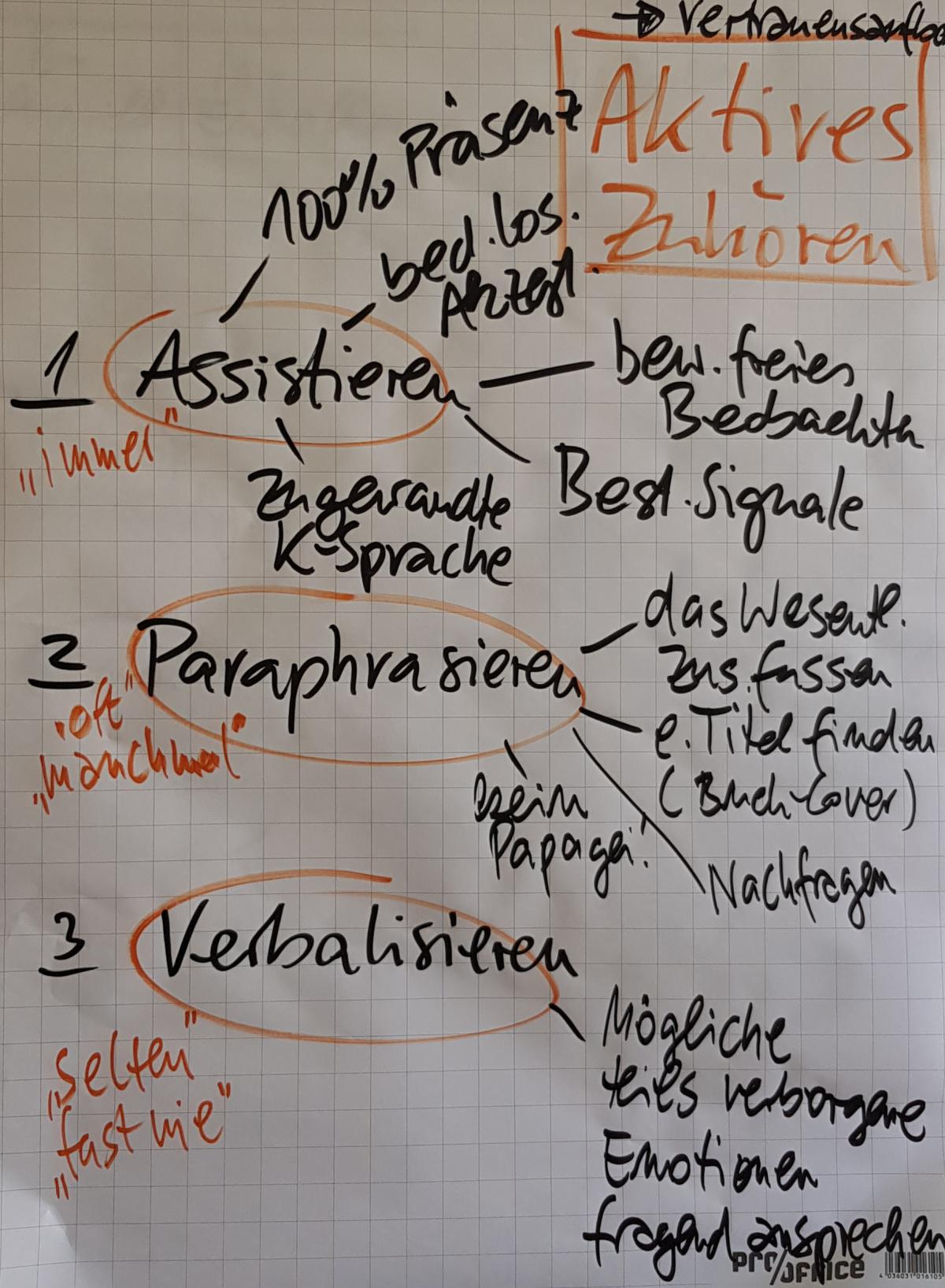 Aktives Zuhören: In drei Stufen ein vertrauliche Atmosphäre schaffen Aktives Zuhören: In drei Stufen ein vertrauliche Atmosphäre schaffen