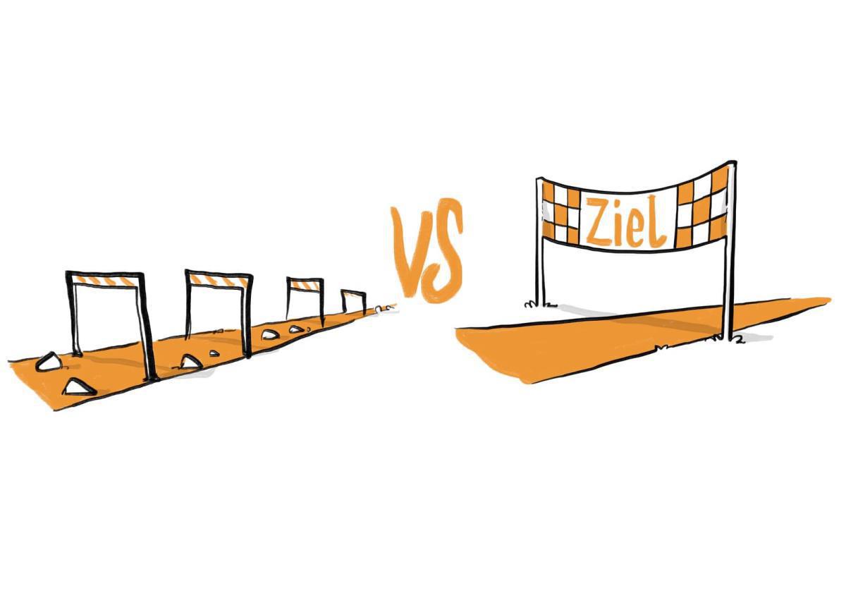 Motivation Motivation