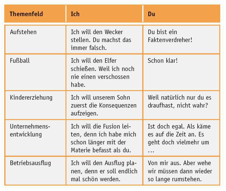 Kommunikationskonflikte (Konfliktursache 8/8) Kommunikationskonflikte (Konfliktursache 8/8)