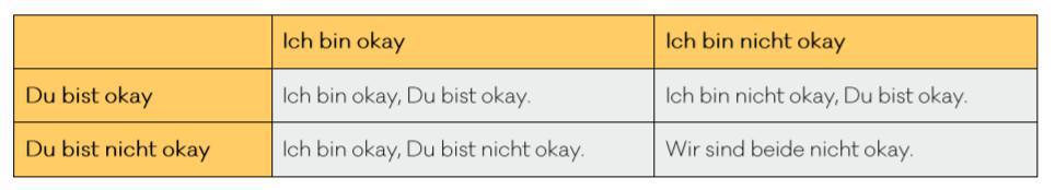 Augenhöhe wählen - Transaktionsanalyse nach Berne Augenhöhe wählen - Transaktionsanalyse nach Berne