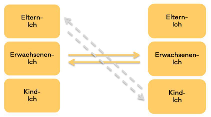 Augenhöhe wählen - Transaktionsanalyse nach Berne Augenhöhe wählen - Transaktionsanalyse nach Berne