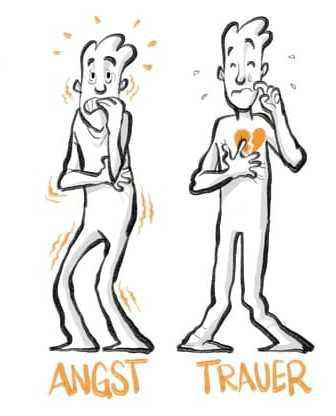 Liebe vs. Angst Liebe vs. Angst