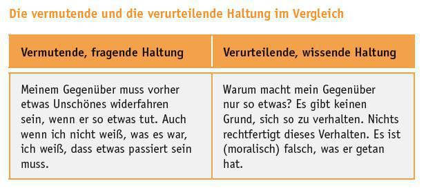 Situationsmodell (Minimierungsstrategie 4/9) Situationsmodell (Minimierungsstrategie 4/9)