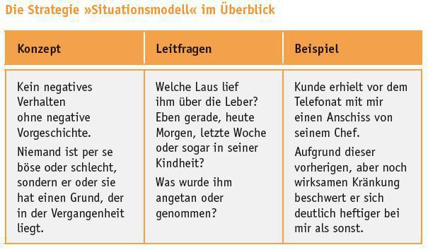 Situationsmodell (Minimierungsstrategie 4/9) Situationsmodell (Minimierungsstrategie 4/9)
