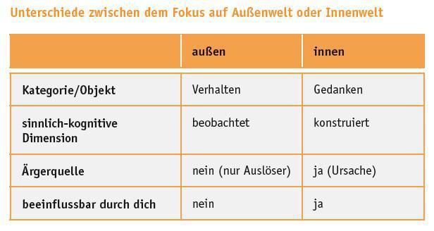 The Work (Minimierungsstrategie 8/9) The Work (Minimierungsstrategie 8/9)