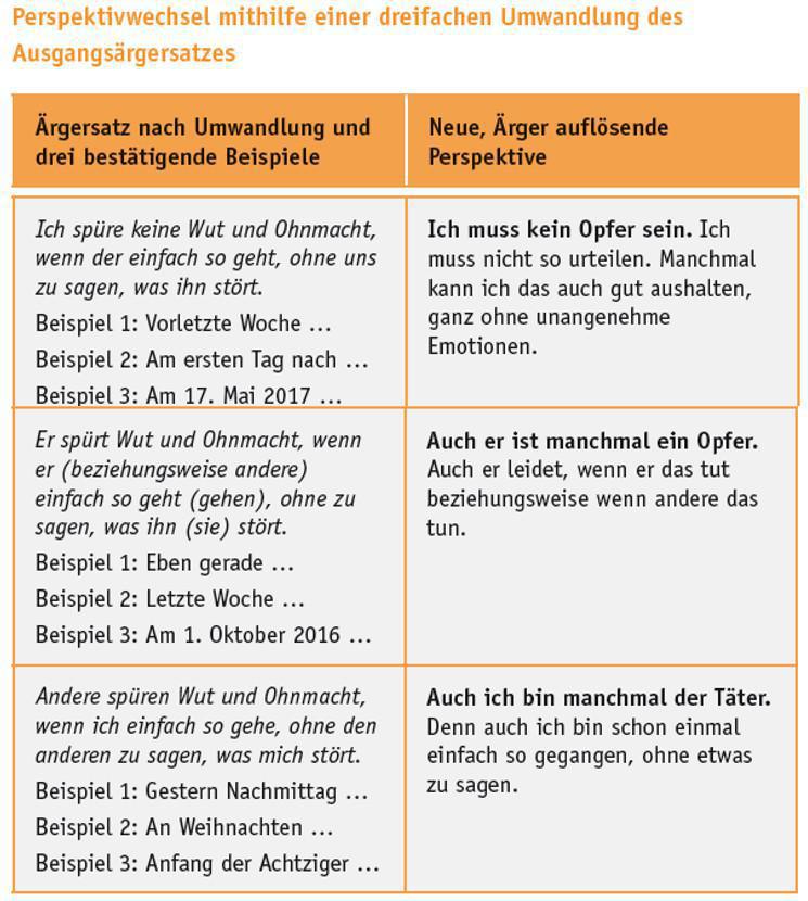 The Work (Minimierungsstrategie 8/9) The Work (Minimierungsstrategie 8/9)