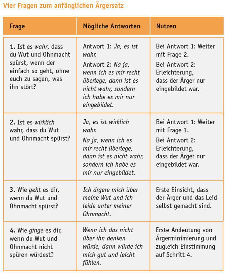 The Work (Minimierungsstrategie 8/9) The Work (Minimierungsstrategie 8/9)