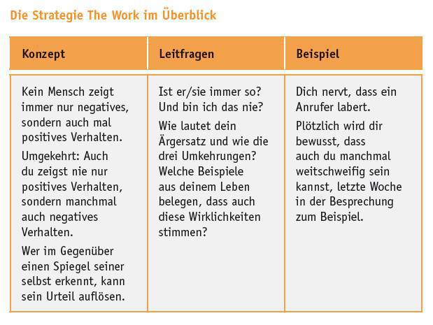 The Work (Minimierungsstrategie 8/9) The Work (Minimierungsstrategie 8/9)