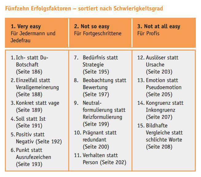 Sachlich Aufklären - die konstruktive Strategie