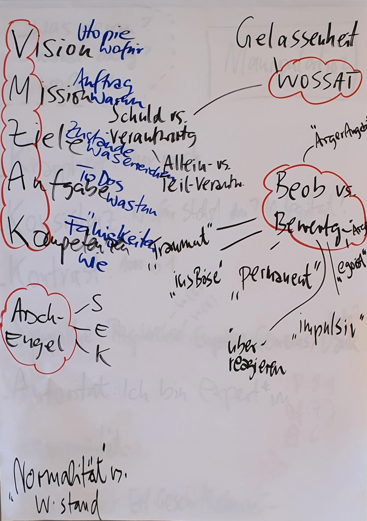 Von der Vision zur Kompetenz