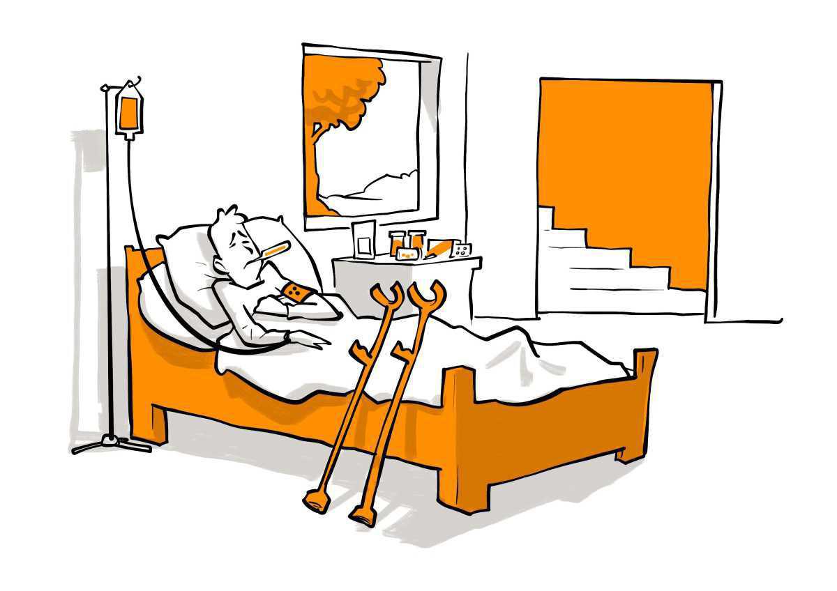 4. Stabilisieren 4. Stabilisieren