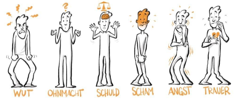 Preis: Welche unangenehmen Emotionen können enstehen und was ist der WOSSAT? Preis: Welche unangenehmen Emotionen können enstehen und was ist der WOSSAT?