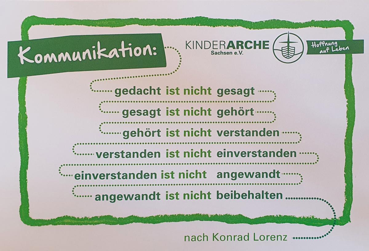 Gedacht ist nicht gesagt, gesagt ist nicht ... Gedacht ist nicht gesagt, gesagt ist nicht ...