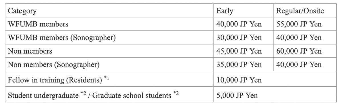 Congress Costs Congress Costs