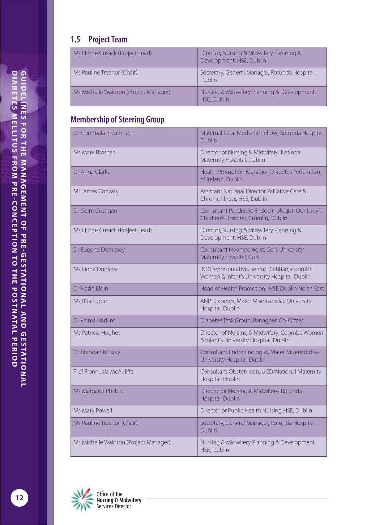 Management of Pre & Gestational Diabetes Mellitus