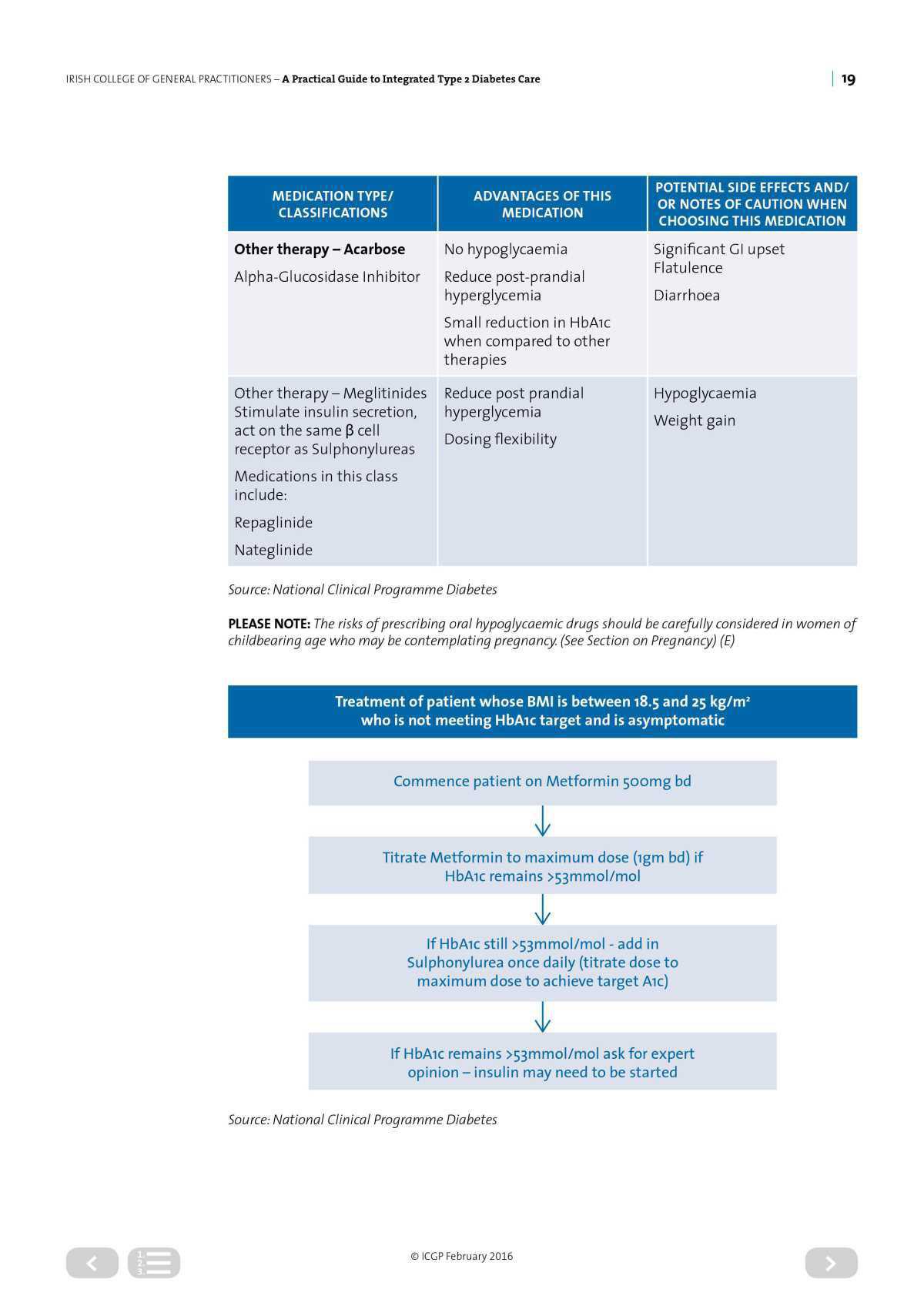 Diabetes Integrated Care 