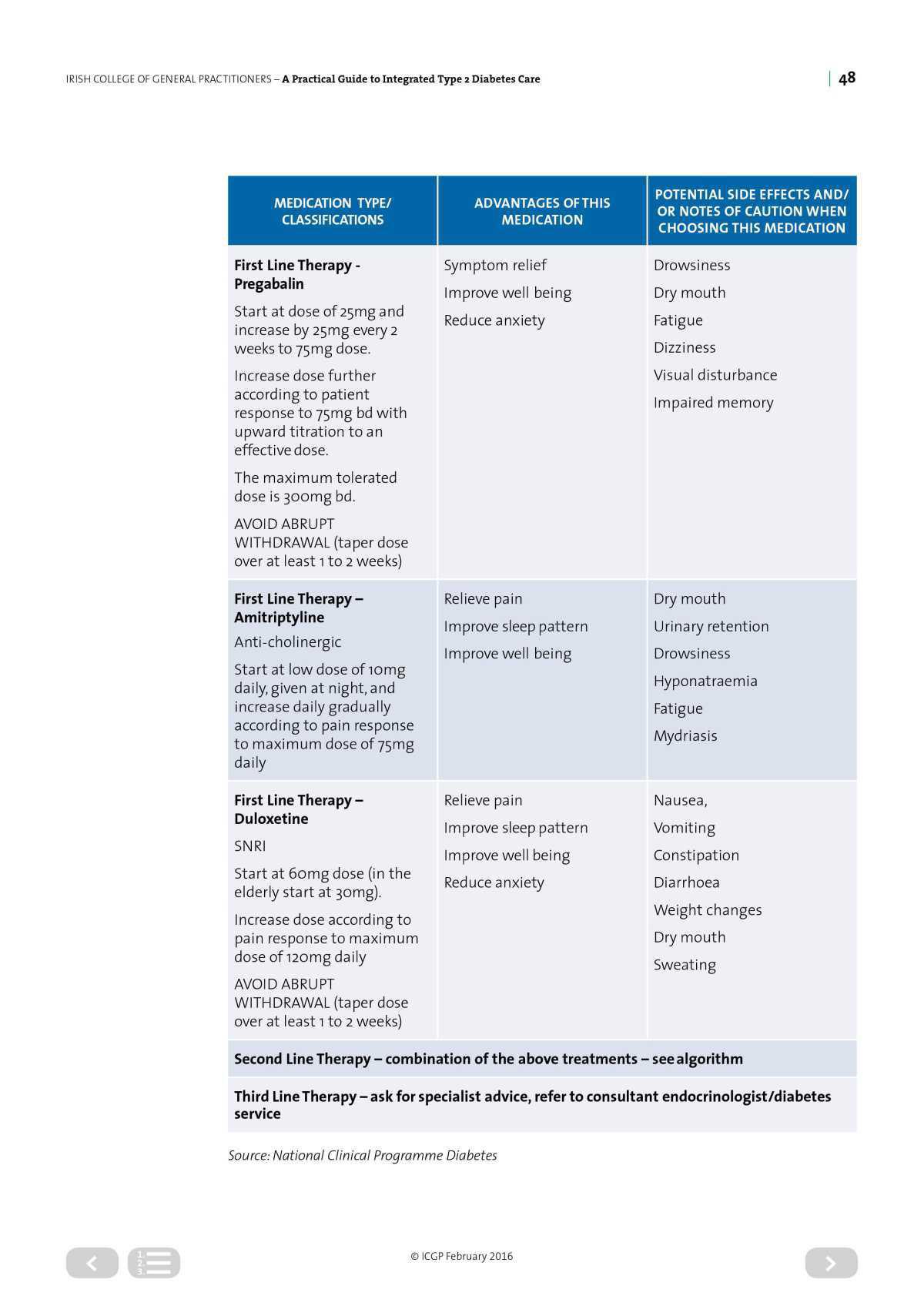 Diabetes Integrated Care 