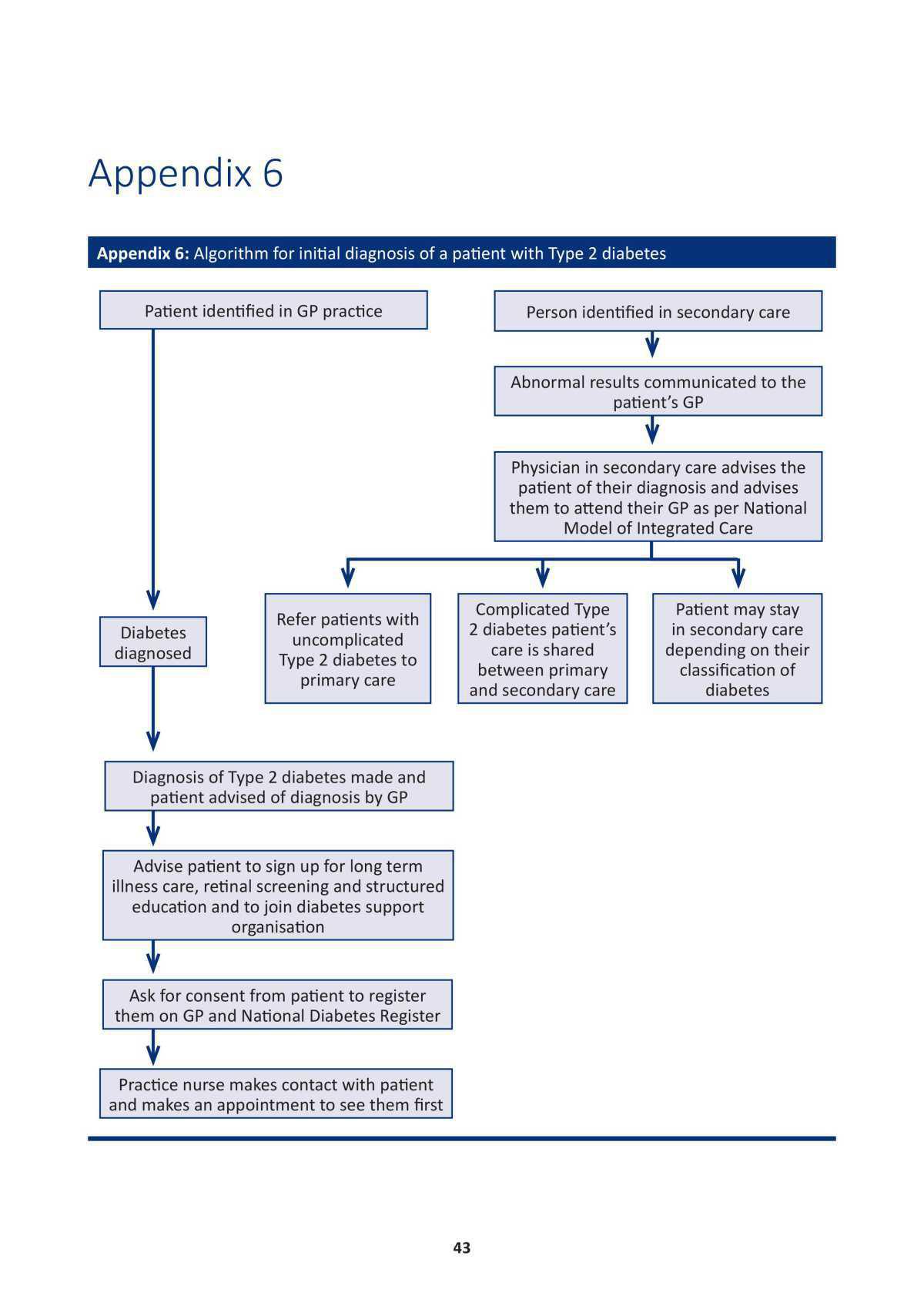 Model of Integrated Care for Patients with Type 2 Diabetes 