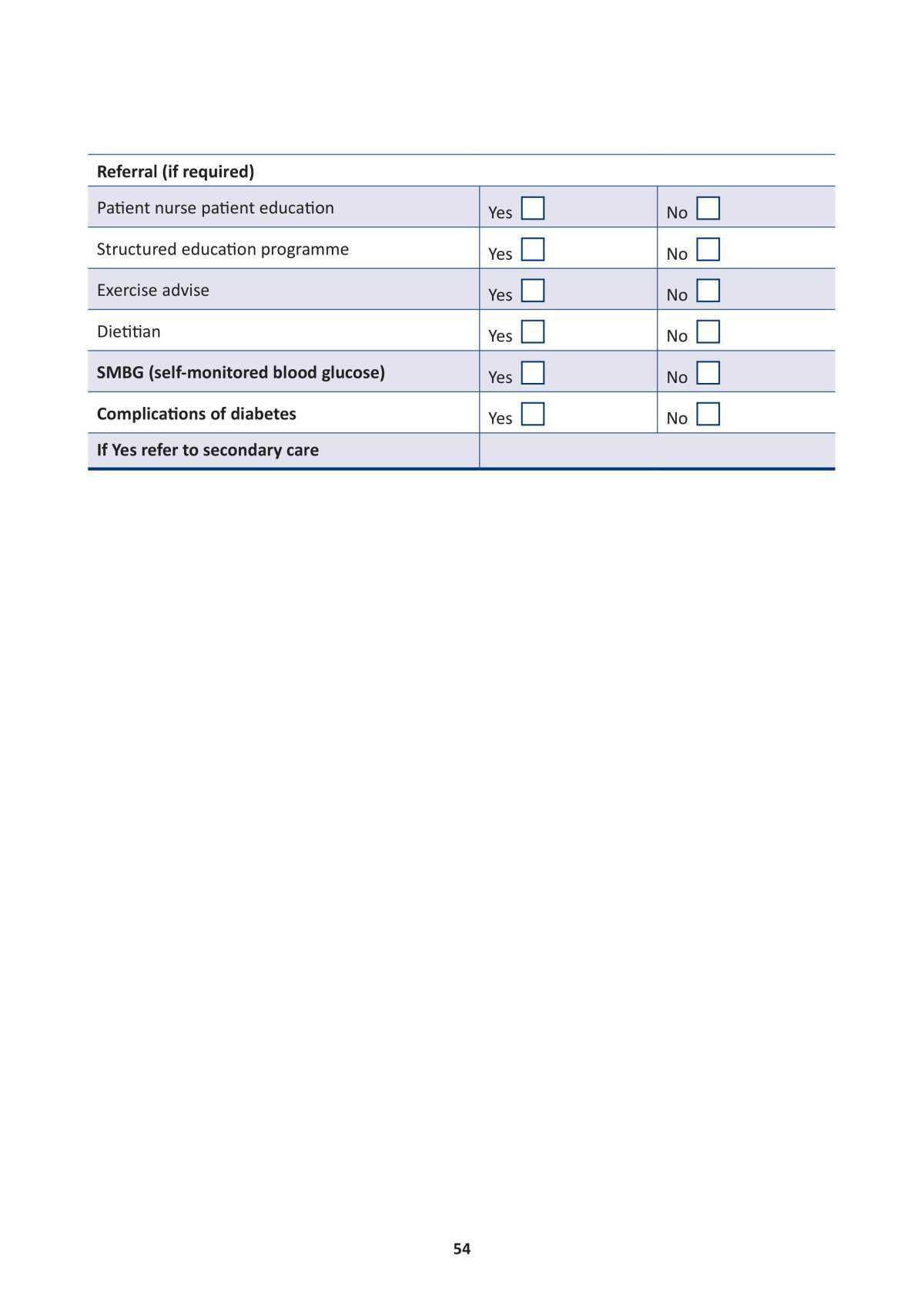 Model of Integrated Care for Patients with Type 2 Diabetes 