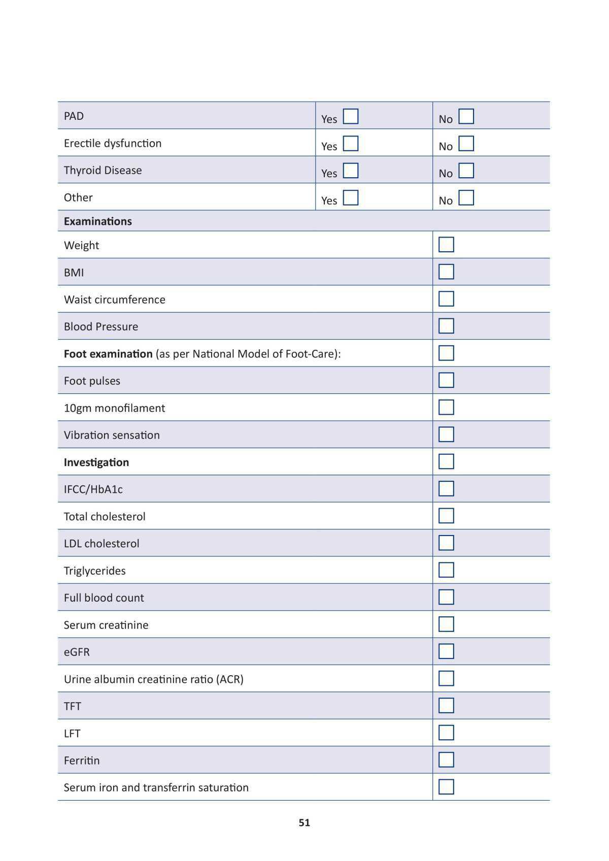 Model of Integrated Care for Patients with Type 2 Diabetes 