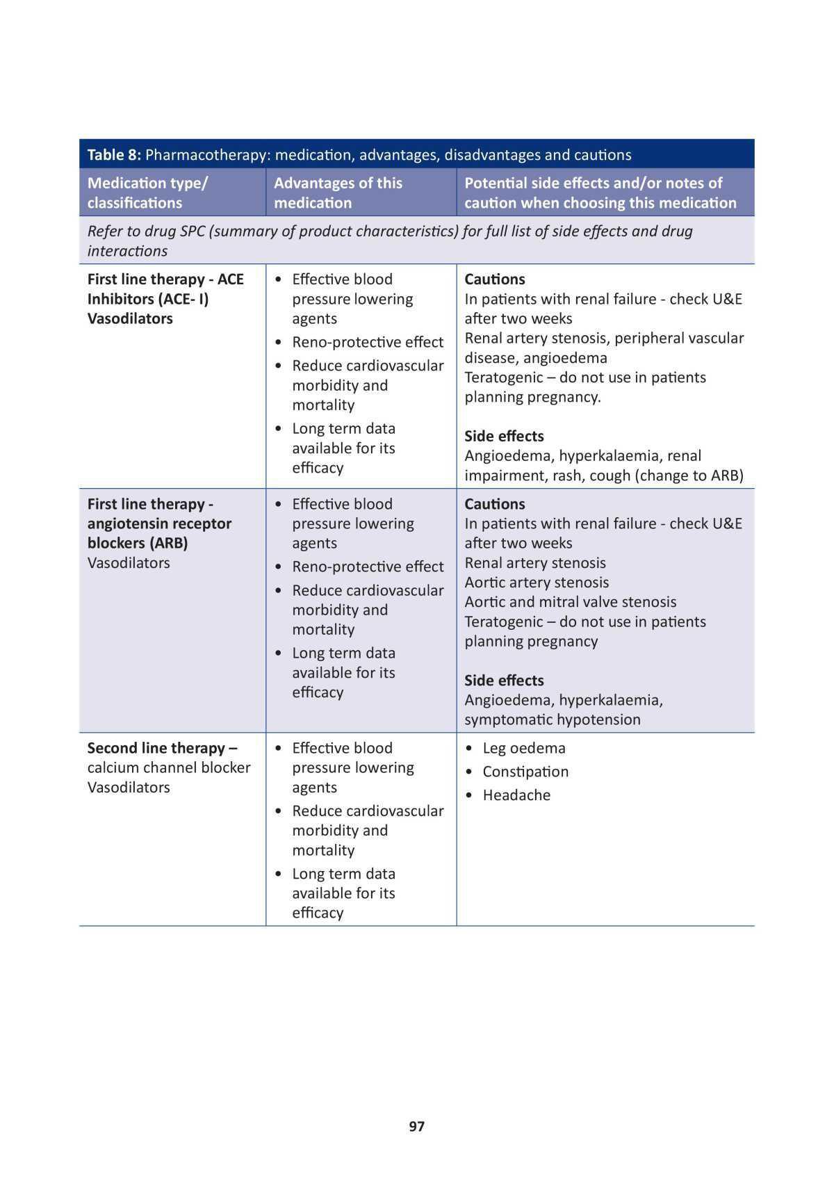 Model of Integrated Care for Patients with Type 2 Diabetes 