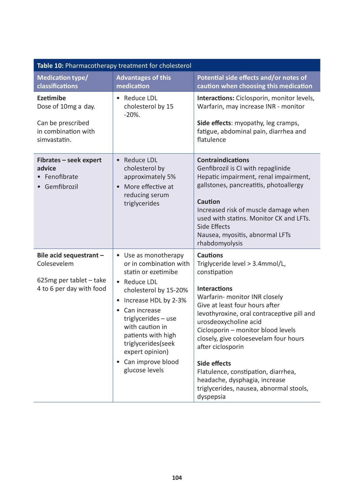 Model of Integrated Care for Patients with Type 2 Diabetes 