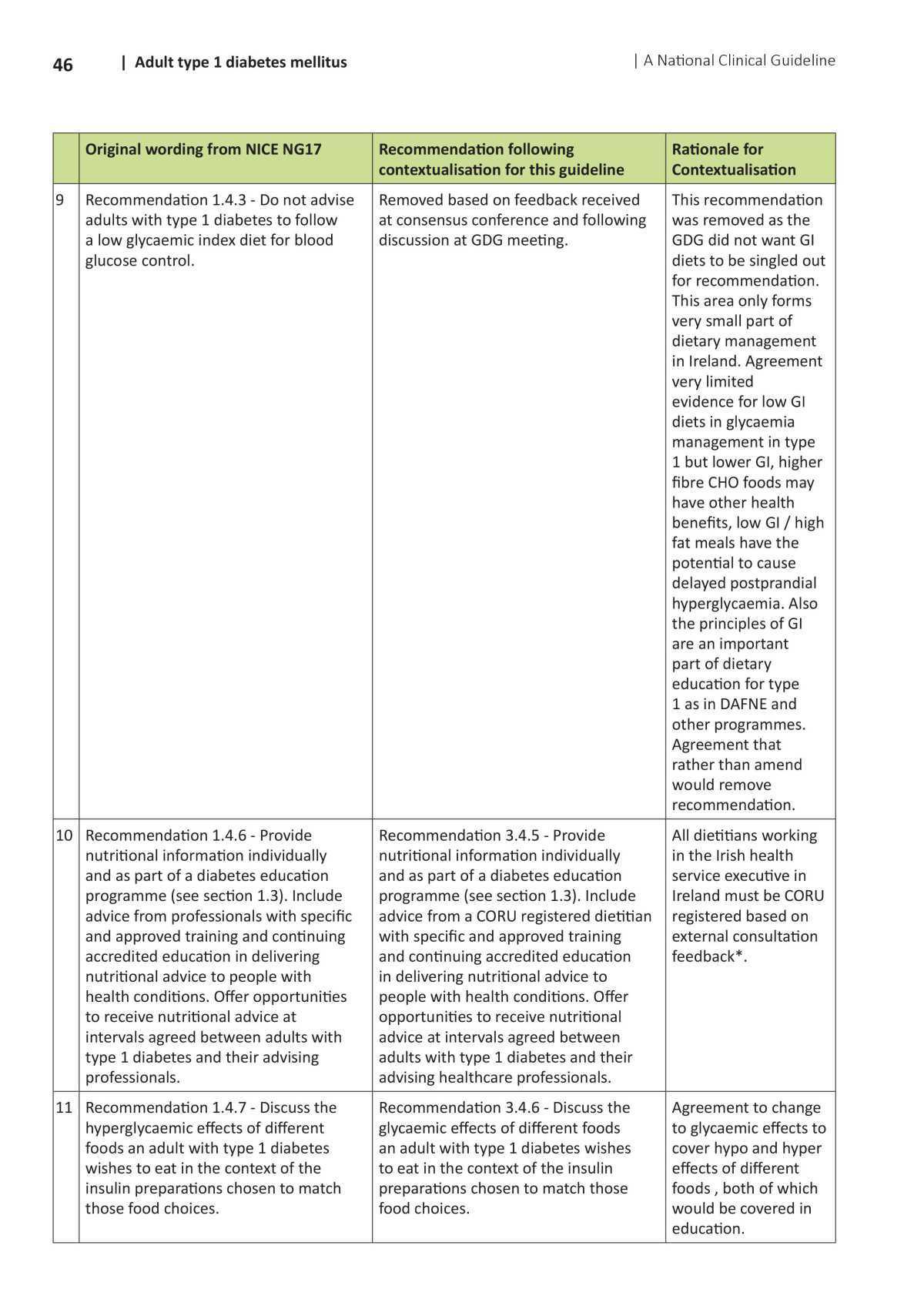 Type 1 Diabetes Management 