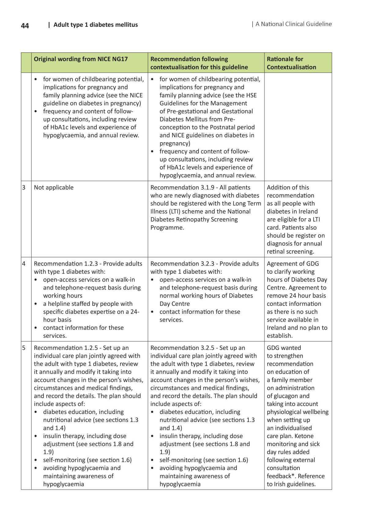 Type 1 Diabetes Management 