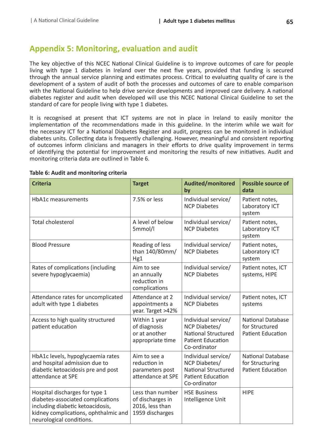 Type 1 Diabetes Management 