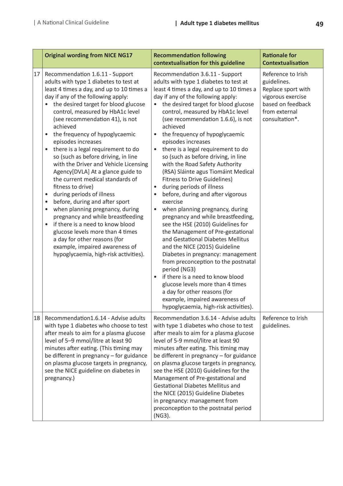 Type 1 Diabetes Management 