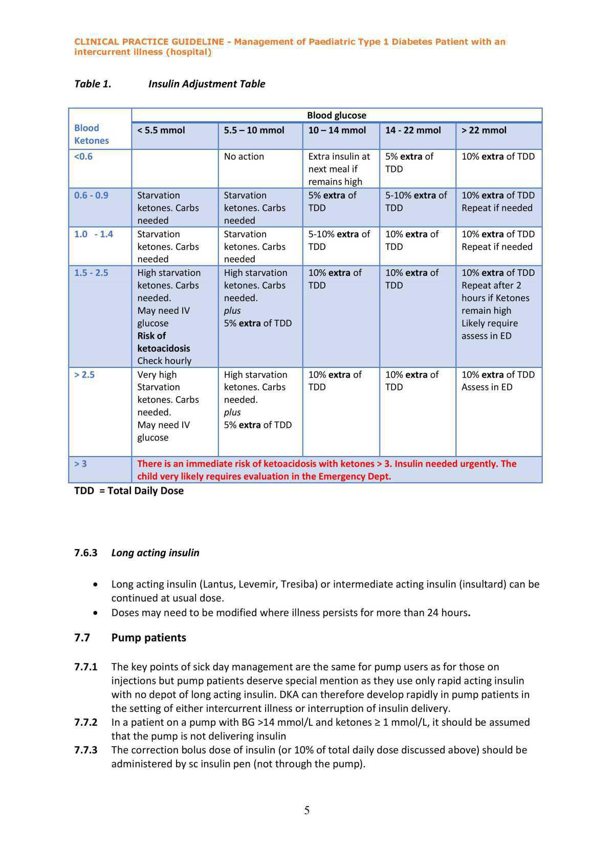 Management of Paediatric Type 1 Diabetes Patient with an intercurrent illness (hospital)