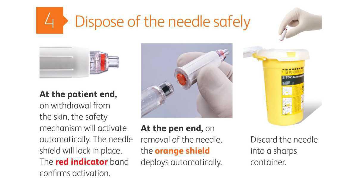 Safer injections with BD AutoShield Duo