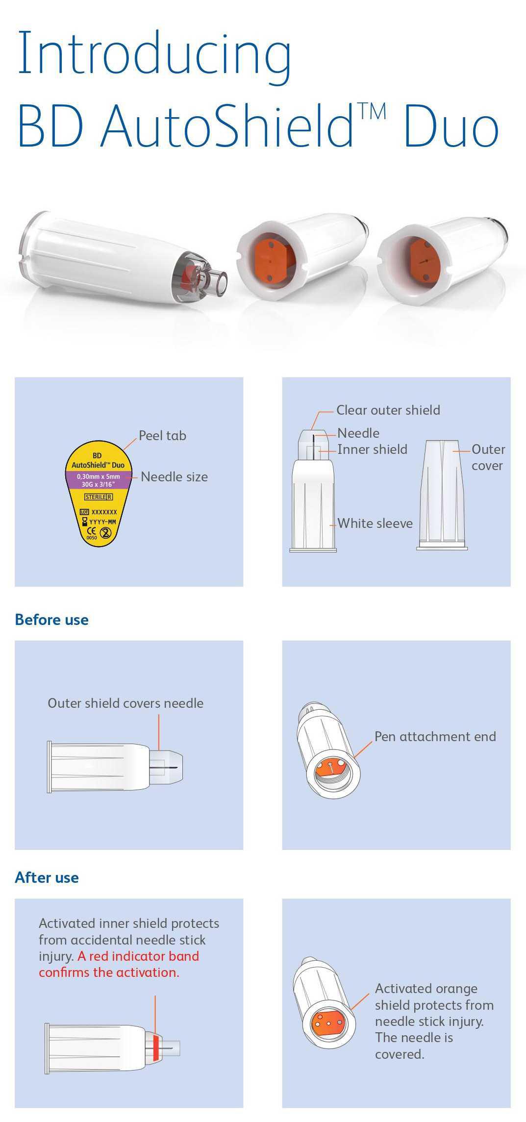 ASD Nurse User Pocket Guide