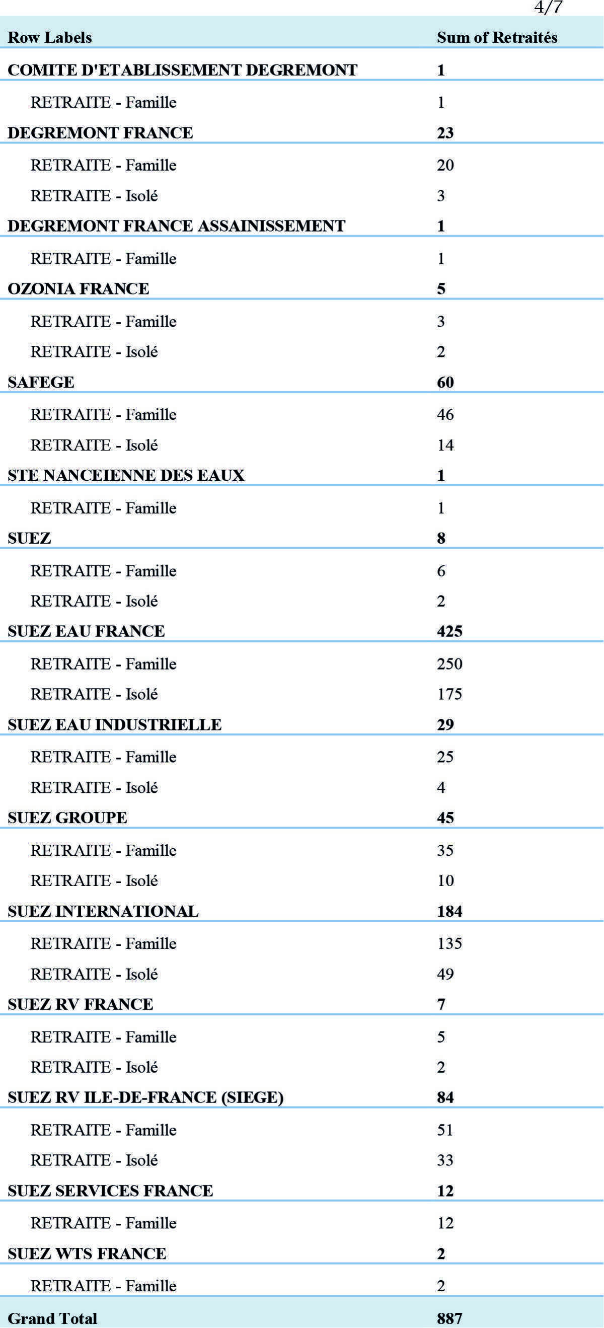 Compte-rendu Réunion