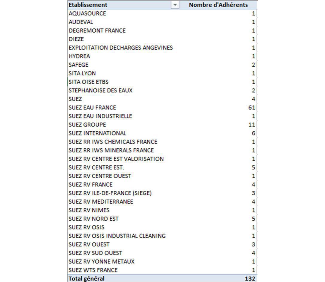 Compte-rendu Réunion Compte-rendu Réunion