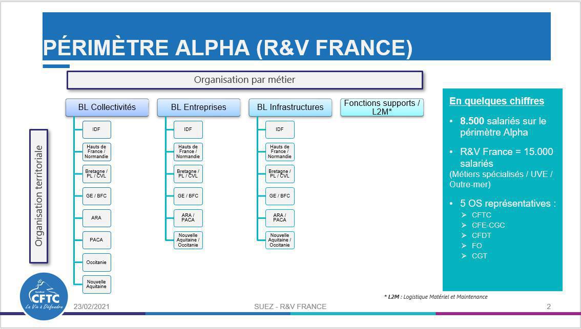 Alpha, c'est quoi ? Alpha, c'est quoi ?