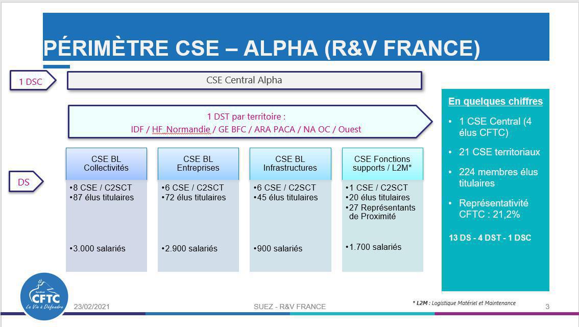 Alpha, c'est quoi ? Alpha, c'est quoi ?