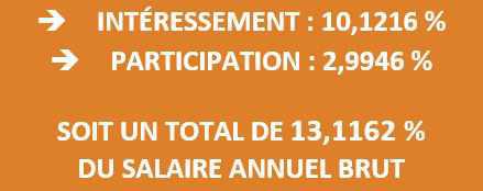 CMAF : Intéressement / Participation 2021